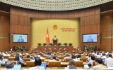 Quốc hội bước vào tuần làm việc cuối cùng của kỳ họp thứ 5, biểu quyết và thông qua nhiều nội dung quan trọng