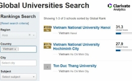 Hai đại học của Việt Nam vào bảng xếp hạng Best Global Universities