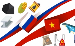 Kim ngạch thương mại song phương Việt Nam - Liên bang Nga
