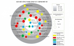 Việt Nam có bản đồ công nghệ thông tin truyền thông