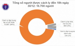 Thêm 2 ca mắc mới, được cách ly tại tỉnh Hưng Yên và thành phố Hồ Chí Minh