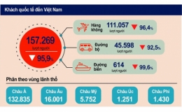 Gam màu xám vẫn chủ đạo trong "bức tranh" du lịch Việt Nam 2021