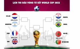 Lịch thi đấu vòng tứ kết World Cup Qatar 2022