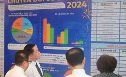 Khối đài phát thanh, truyền hình: 10 cơ quan báo chí đạt mức xuất sắc