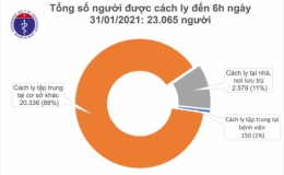 Sáng 31/1, thêm 14 ca mắc mới COVID-19 trong cộng đồng ở Hà Nội và 4 tỉnh khác