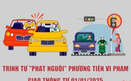 Trình tự "phạt nguội" phương tiện vi phạm giao thông từ 01/01/2025