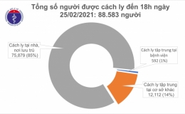 Chiều 25/2, thêm 8 ca mắc COVID-19, trong đó Hải Dương có 7 ca