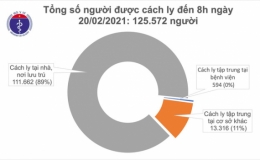 Sáng 20/2, không có ca mắc COVID-19