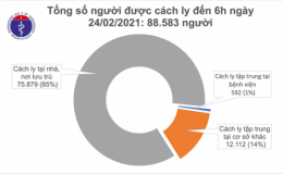 Sáng 24/2, thêm 2 ca mắc COVID-19 ở Hải Dương