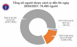 Sáng 26/2, Việt Nam có thêm 1 ca mắc COVID-19