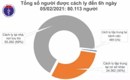 Sáng 5/2, không có ca mắc COVID-19, Việt Nam chữa khỏi 1.465 bệnh nhân