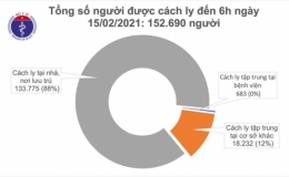 Sáng mùng 4 Tết, Hà Nội có 1 ca mắc COVID-19 là người nhập cảnh