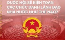 Quốc hội sẽ tiến hành bầu các chức danh lãnh đạo Nhà nước như thế nào?