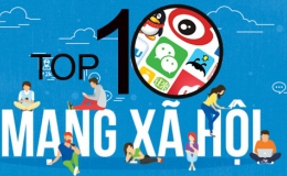 Số người dùng mạng xã hội vượt mốc 5 tỷ người năm 2023