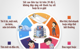 Các dấu hiệu cảnh báo trẻ mắc cúm cần nhập viện khẩn cấp