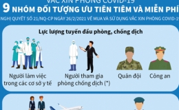 9 nhóm đối tượng ưu tiên tiêm và miễn phí vaccine Covid-19