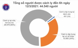 Chiều 12/3, phát hiện thêm 15 ca mắc COVID-19 mới