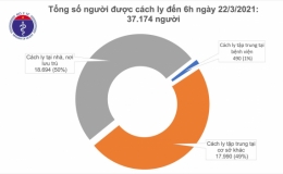 Đã 4 ngày Việt Nam không có ca mắc COVID-19 ở cộng đồng