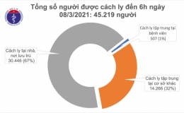 Sáng 8/3, Việt Nam không ca mắc COVID-19