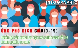 Ứng phó dịch Covid-19: Quyền lợi của người lao động và chính sách hỗ trợ doanh nghiệp ra sao?