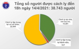 Chiều 14/4, thêm 16 ca mắc mới COVID-19 ghi nhận tại 5 địa phương