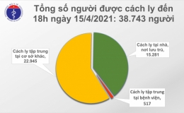Chiều 15/4, thêm 21 ca mắc Covid-19 mới
