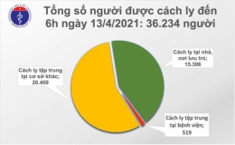 Sáng 13/4: hai ca Covid-19 mới
