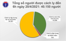 Sáng 20/4, Việt Nam không ghi nhận ca mắc Covid-19