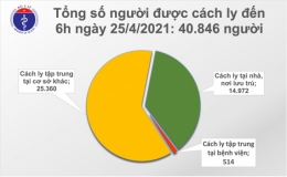 Sáng 25/4: Không thêm ca mắc Covid-19
