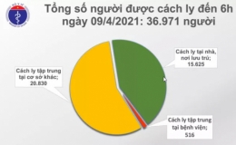 Sáng 9/4, Việt Nam có 1 ca mắc COVID-19