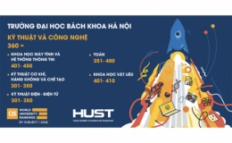 Đại học Bách khoa HN xếp hạng 360 thế giới về Kỹ thuật - Công nghệ