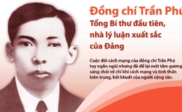 Tổng Bí thư Trần Phú và những bài học quý báu cho hôm nay