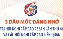 Ba dấu mốc tại Hội nghị Cấp cao ASEAN lần thứ 46 và các hội nghị liên quan