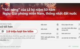 Hơn 2,8 triệu lượt tìm kiếm về đại lễ 30/4 trên Cốc Cốc