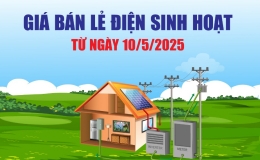 Infographics: Giá bán lẻ điện sinh hoạt từ ngày 10/5/2025