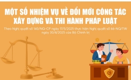 Infographics: Một số nhiệm vụ về đổi mới công tác xây dựng và thi hành pháp luật