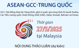 Thông tin về Hội nghị Cấp cao Kinh tế ASEAN-GCC-Trung Quốc