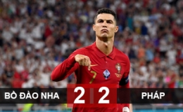 Kết quả Bồ Đào Nha 2-2 Pháp: Ronaldo đưa Bồ Đào Nha vào vòng 1/8