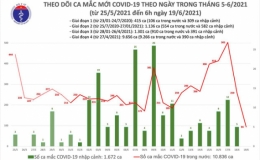 Thêm 94 ca mắc Covid-19
