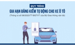 Chi tiết quy trình gia hạn đăng kiểm tự động cho xe ô tô