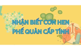 Nhận biết cơn hen phế quản cấp tính