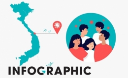 Mối liên hệ của 15 ca mắc trong cộng đồng với 3 bệnh viện tại Đà Nẵng