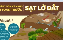 Hướng dẫn kỹ năng an toàn trước sạt lở đất