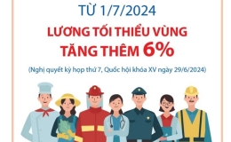Từ 1/7, tăng lương cơ sở, lương hưu và trợ cấp như thế nào?