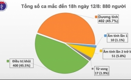 Thêm 14 ca mắc COVID-19 mới tại Hà Nội, Đà Nẵng