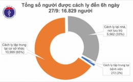 25 ngày không có ca mắc COVID-19 mới trong cộng đồng