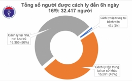 Đã 2 tuần Việt Nam không ghi nhận ca mắc mới COVID-19 ở cộng đồng