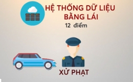 Trừ điểm trên giấy phép lái xe khi vi phạm giao thông như thế nào?
