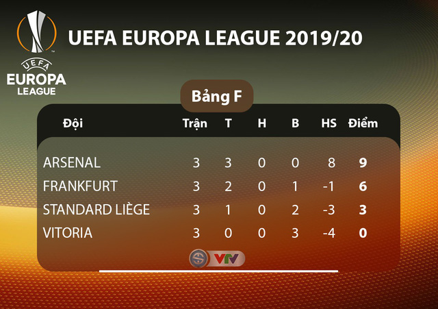 BXH_EUROPA_League_Bang F