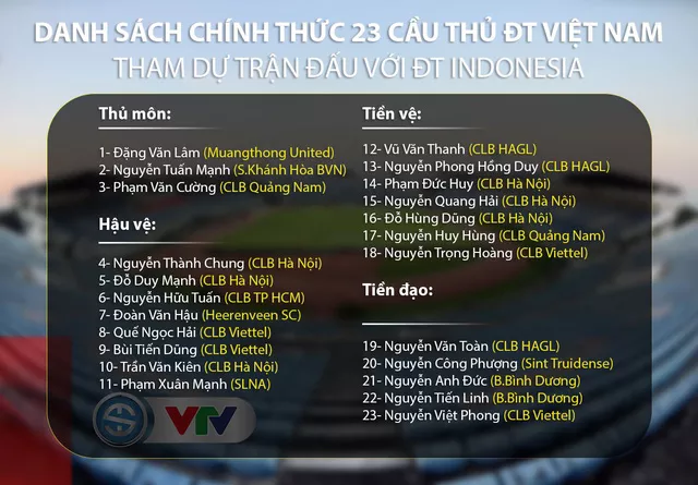 CHÍNH THỨC: ĐT Việt Nam chốt danh sách 23 cầu thủ cho trận gặp ĐT Indonesia - Ảnh 1.
